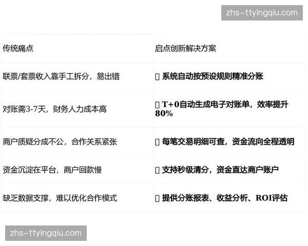 透明化账单分账系统本阶段投用 增强版权链条各方互信度